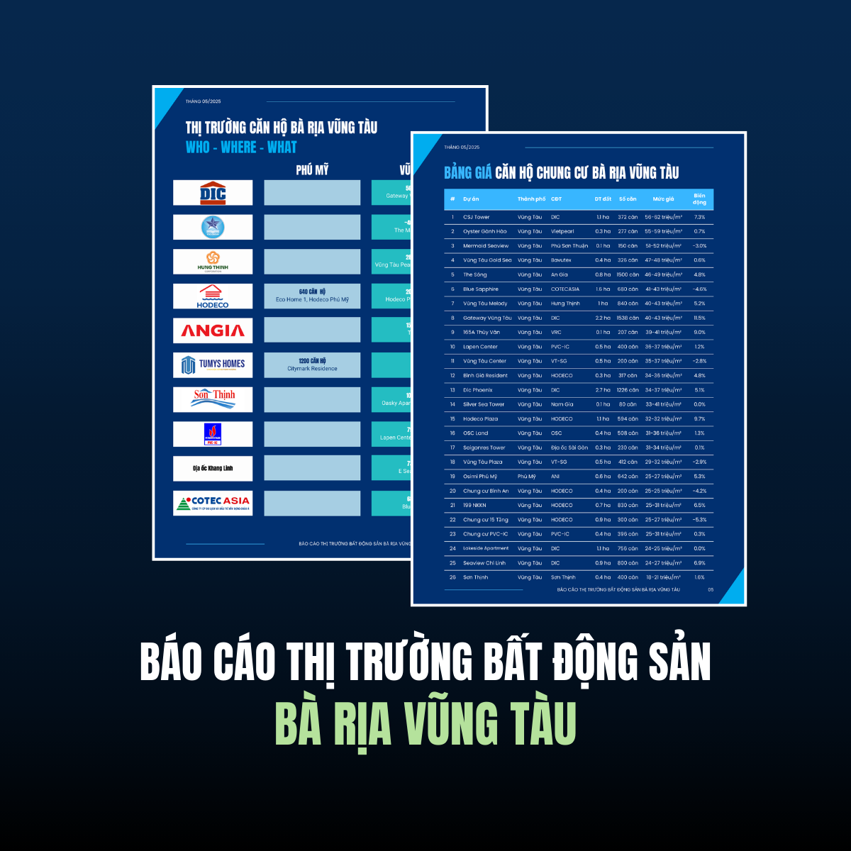 Báo cáo Nhơn Trạch