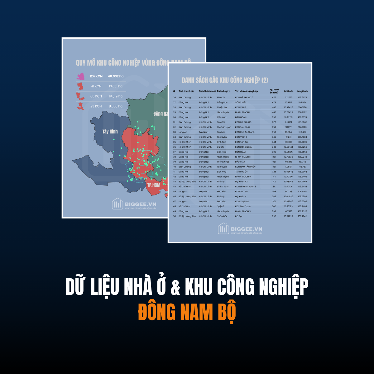 Dữ liệu khu công nghiệp