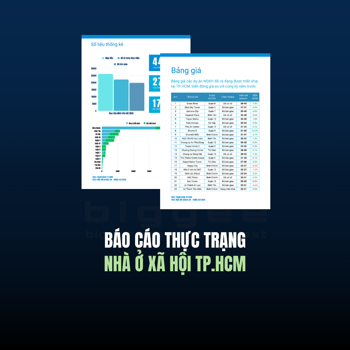 Thực trạng NOXH tại TP HCM
