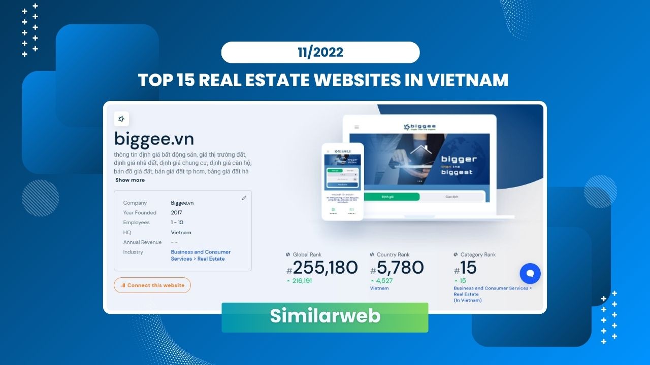 BIGGEE TOP 15 REAL ESTATE WEBSITES IN VIETNAM